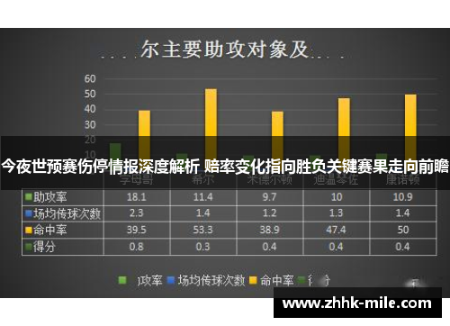 今夜世预赛伤停情报深度解析 赔率变化指向胜负关键赛果走向前瞻